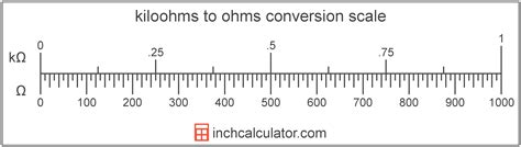 kiloohms to ohms